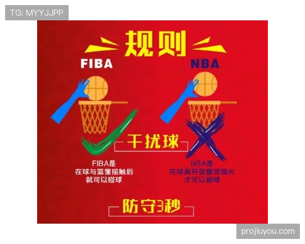 FIBA与NBA三秒规则国际差异的详细对比科普