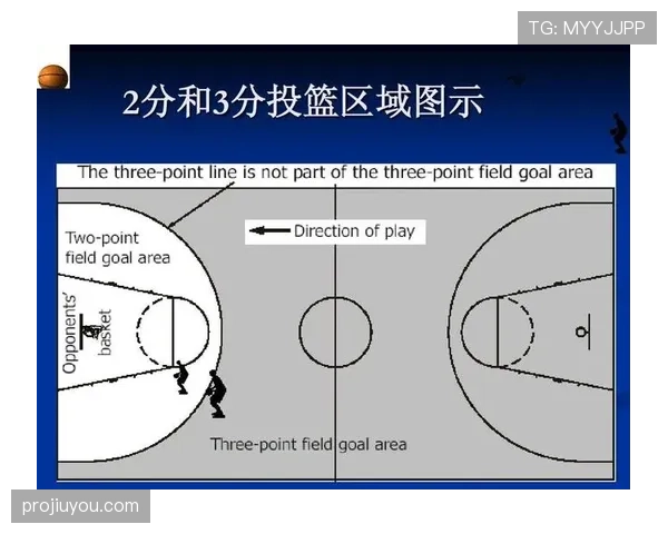 官方篮球规则关于投篮动作判定的详细解析