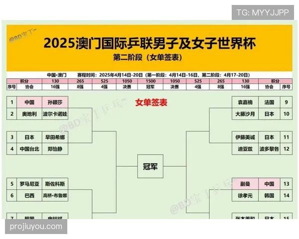 2026世界杯48队12小组赛制如何划分及小组出线规则详解