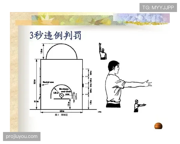 篮球中发球五秒违例的具体规则是什么？