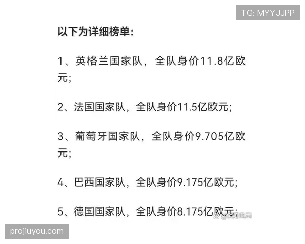 世界杯传统强队哪些球员身价最高