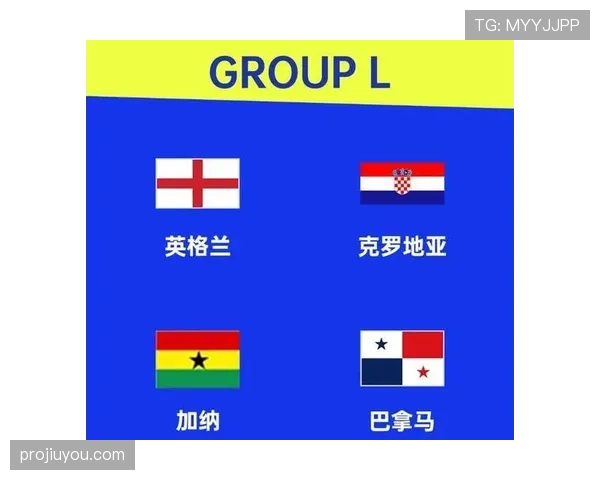 2026世界杯L组最终排名:英格兰头名克罗地亚第二 2026世界杯L组最终排名:英格兰头名克罗地亚第二